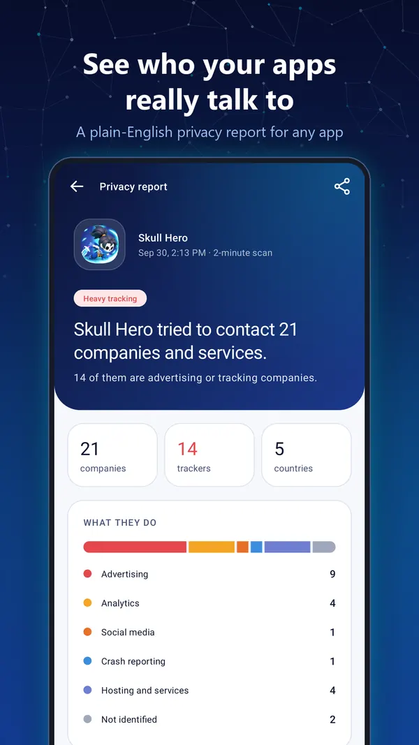 See who your apps really talk to - a privacy report showing 21 companies, 14 trackers and 5 countries, with a heavy tracking verdict