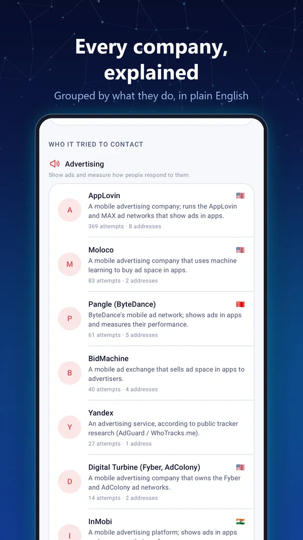 Every company, explained - contacted companies grouped by advertising, analytics and other purposes, each with a plain-English description