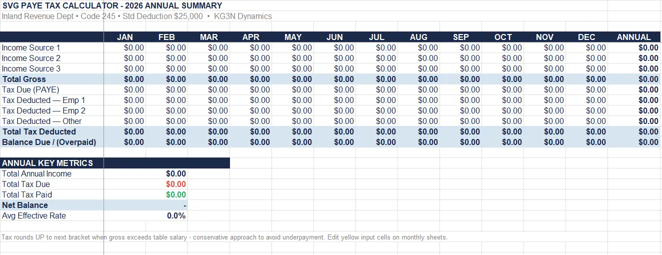 Annual summary - full-year totals across all 12 months with key metrics