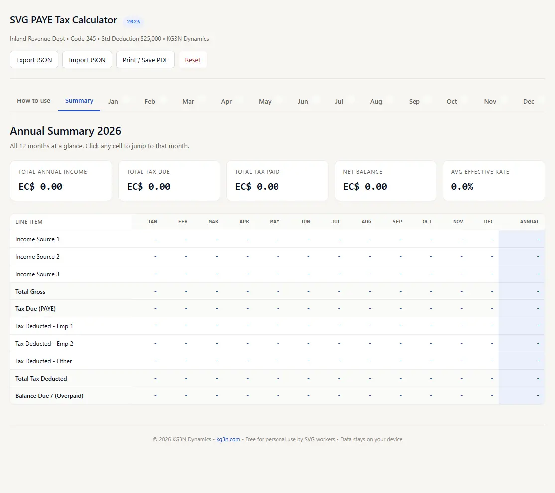 Browser app - annual summary dashboard showing 12-month totals